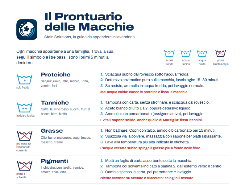 Anteprima della prima pagina del Prontuario delle Macchie